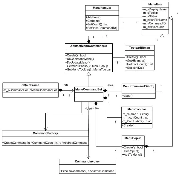 class diagram